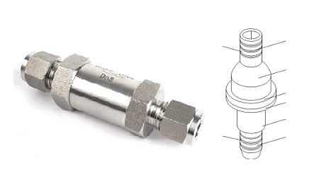 单向阀与止回阀其主要作用，它们的工作基本原理分析是什么？