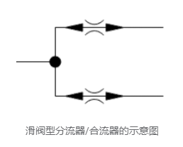 液压系统中分流器的用途原理，如何选择工业液压分流器？(图2)