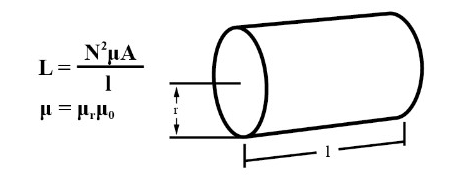 电磁线圈参数影响电磁阀的性能，电阻、阻抗和匝数的特点参数(图3)