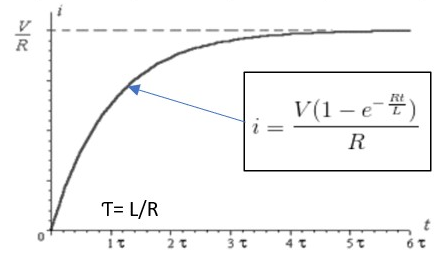 电磁阀交流电流和交流功率主要由螺线管线圈的感抗决定(图2) 电磁阀交流电流和交流功率主要由螺线管线圈的感抗决定(图2)
