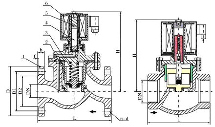 当电磁阀时不时出现停止工作，怎样测试电磁阀是否故障？(图1)
