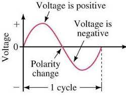 交流和直流电磁阀工作方式略有不同，电磁阀如何解决振动问题？(图1)