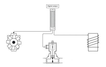 研究PLC数字输出模块，固态和继电器PLC输出之间的区别(图1)