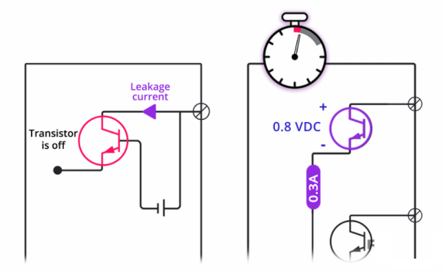 继电器中继、晶体管和双向可控硅输出模块之间的比较(图2)