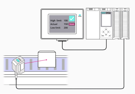 设置激光传感器输出原理，根据激光传感器模拟输出方式(图4)