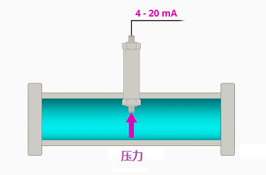 压力开关传感器和压力变送器接线信号的传输方式(图3) 压力开关传感器和压力变送器接线信号的传输方式(图3)