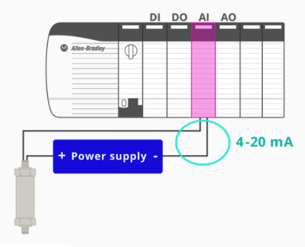 压力开关传感器和压力变送器接线信号的传输方式(图4) 压力开关传感器和压力变送器接线信号的传输方式(图4)