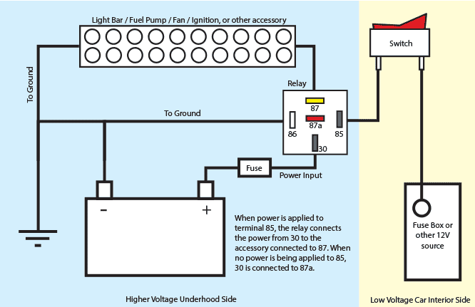 汽车使用大功率继电器是怎么接线的，机械使用继电器的原因？