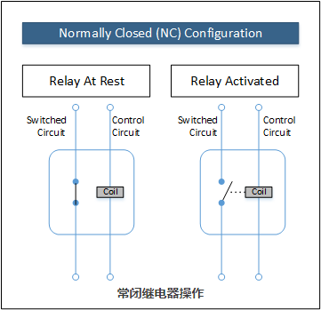 ?？氤１栈导痰缙骱凸烫痰缙鞯缌骶亓拥呐渲媚Ｊ?图2)