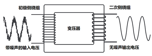 隔离变压器和统一变压器初级和次级阻抗的作用是否相同？