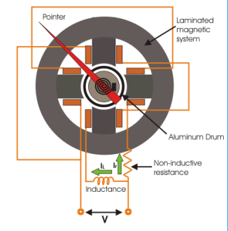 根据电磁继电器工作原理，不同五种电磁继电器类型和作用(图4)