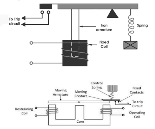 三种电磁吸引继电器的工作原理操作条件，不同继电器接头的产品作用(图3)