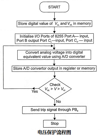 微处理器应用比传统继电器可用性更准确和更可靠？(图2)