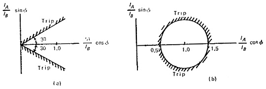 电力系统中差动保护继电器?；さ缏肥涑龉氐姆桨?图1)