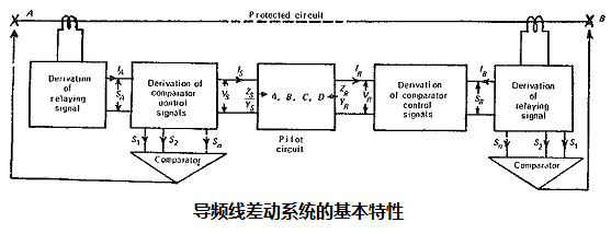 电力系统中差动?；ぜ痰缙鞅；さ缏肥涑龉氐姆桨?图2)