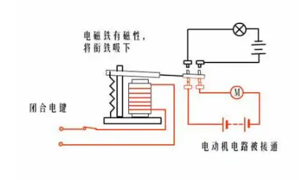 电磁继电器的作用如何工作，电磁继电器触点可以采用三种形式？
