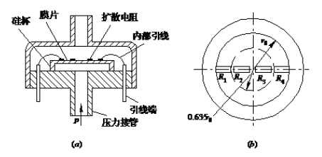 压阻式压力传感器的工作原理及电子测量的准确输出