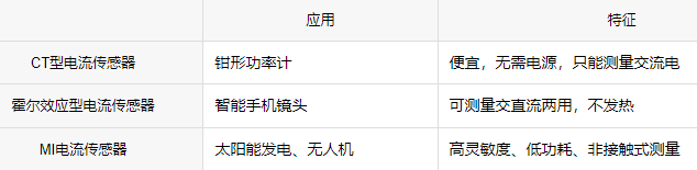 电流传感器如何测量电流，根据应用选择最合适的传感器结构！(图4)