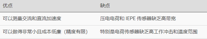 电容式加速度计提供哪些性能，电容式加速度计优缺点及应用？(图2)