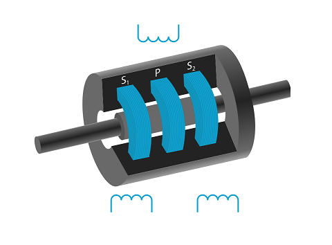 LVDT传感器如何工作，LVDT传感器的线圈结构连接方式？(图2)