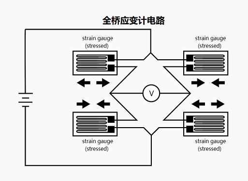 应变计称重传感器如何工作，应变计传感器的工作原理结构图？