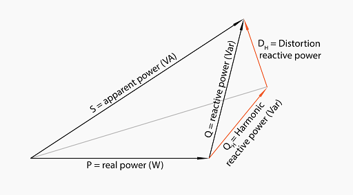 电气系统中功率如何测试测量，功率分析仪有什么作用？