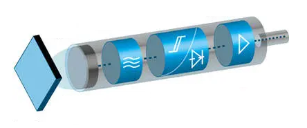 电容式接近传感器工作原理的感应电容变化