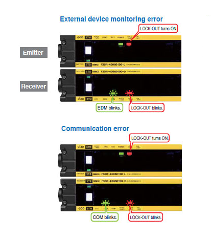 工业自动化光幕传感器连接安全继电器的工作功能状态(图1) 工业自动化光幕传感器连接安全继电器的工作功能状态(图1)