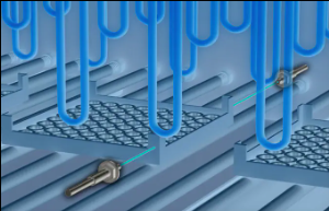 根据光纤传感器工作原理划分，光纤传感器的三大特征特点(图3)