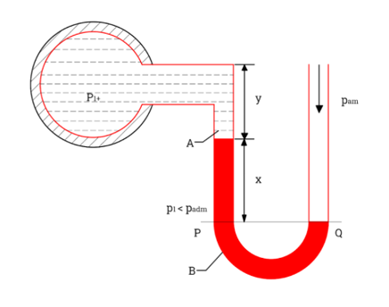 根据压力表性能和应用，最常见的8种压力表分类类型工作原理(图4)