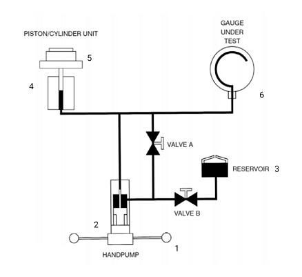 什么是压力自重测试仪及它是如何用于压力校准？