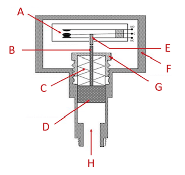 压力开关的工作原理结构有哪些，与电子式压力开关的区别对待？