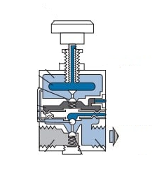 带有气动或电动执行控制器的调节阀功能应用