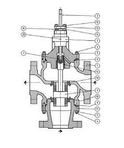 如何校准三通控制阀阀门定位器，三通阀最简易的分类类型组合(图1)
