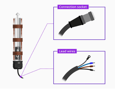 LVDT位移传感器如何工作，LVDT位移传感器产生电流和电压的原理(图3)