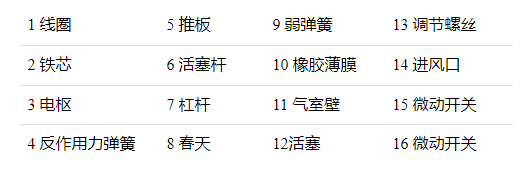 时间继电器的工作原理是什么，时间继电器的十六种结构含义？(图1)