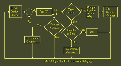 什么是过电流继电器，过电流继电器的工作原理图解？(图1)
