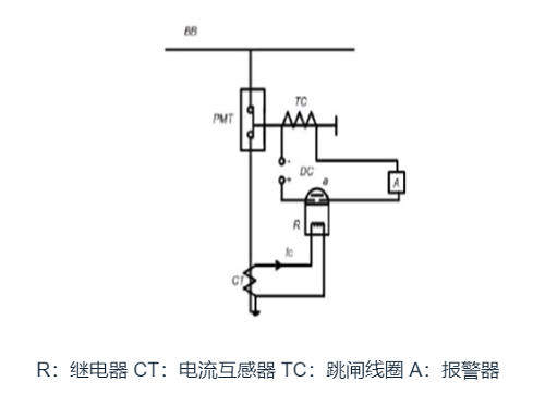 过电流继电器的类型：瞬时、定时和反时限的工作性质(图1)