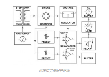 在使用的过程中如何了解欠压和过压保护电路？(图1)