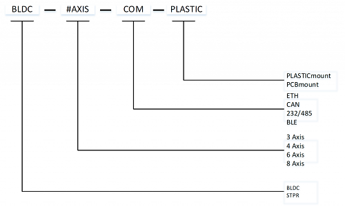 高端步进电机在低成本设计中的可编程性和灵活性(图1)