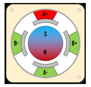 步进电机运转时旋转的部分工作原理定义和类型性能(图1) 步进电机运转时旋转的部分工作原理定义和类型性能(图1)