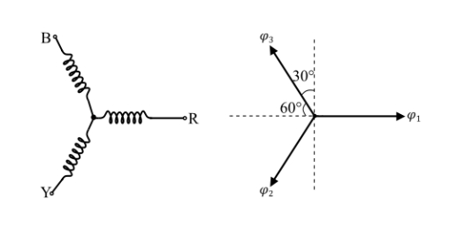 三相感应电机旋转磁场的数学分析及分量公式(图3) 三相感应电机旋转磁场的数学分析及分量公式(图3)