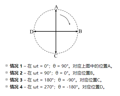 三相感应电机旋转磁场的数学分析及分量公式(图8) 三相感应电机旋转磁场的数学分析及分量公式(图8)