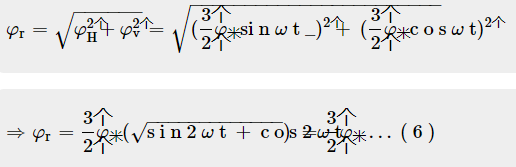 三相感应电机旋转磁场的数学分析及分量公式(图6) 三相感应电机旋转磁场的数学分析及分量公式(图6)