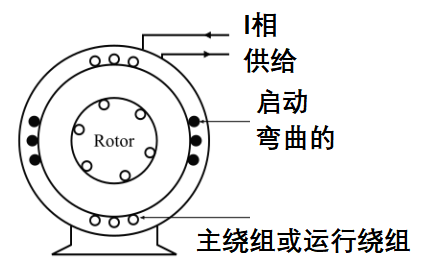 高电阻性分相感应电机如何工作，分相感应电机的工作原理特性！