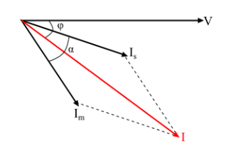 高电阻性分相感应电机如何工作，分相感应电机的工作原理特性！(图2)