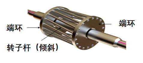 三相异步步进电机定子和转子的额定功率结构(图2) 三相异步步进电机定子和转子的额定功率结构(图2)