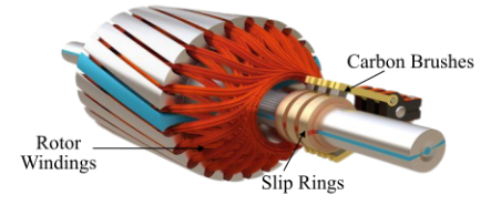 三相异步步进电机定子和转子的额定功率结构(图3) 三相异步步进电机定子和转子的额定功率结构(图3)