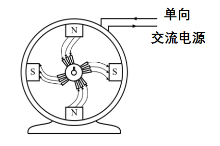 磁阻电机的基本工作原理简述，磁阻电机的操作特点！