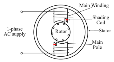 罩极感应电机如何工作，罩极感应电机的工作原理